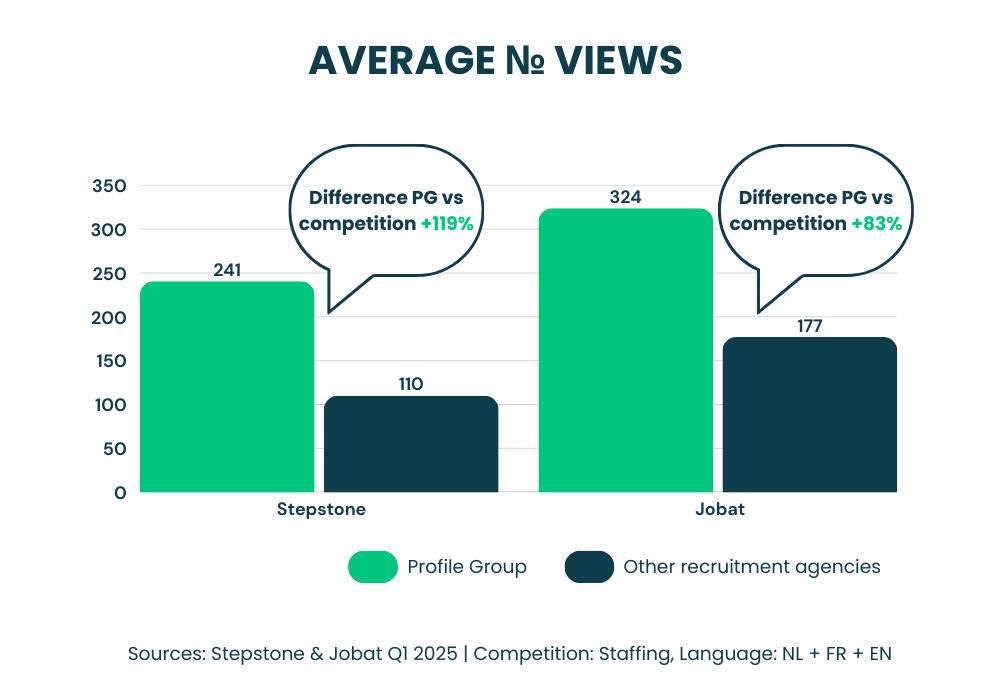 Average No views  (1)