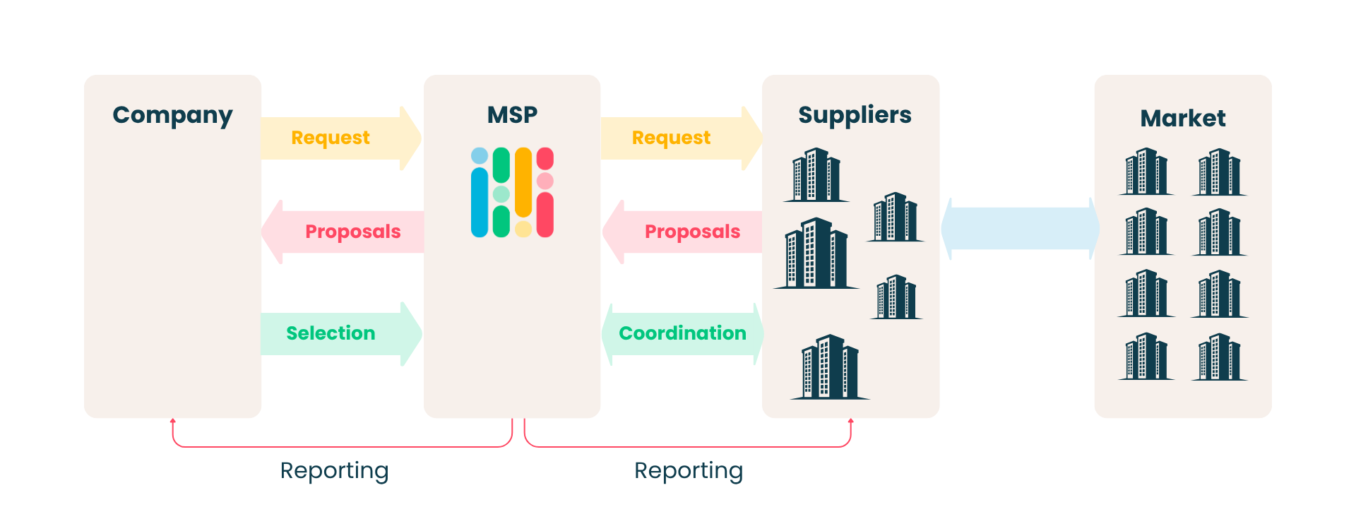 Presentation services new PG - EN